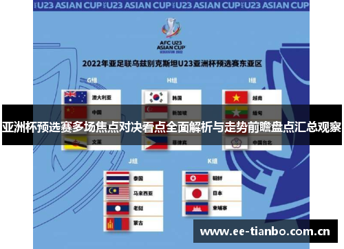 亚洲杯预选赛多场焦点对决看点全面解析与走势前瞻盘点汇总观察 亚洲杯预选赛多场焦点对决看点全面解析与走势前瞻盘点汇总观察