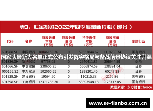 国家队最新大名单正式公布引发阵容格局与备战前景热议关注升温 国家队最新大名单正式公布引发阵容格局与备战前景热议关注升温