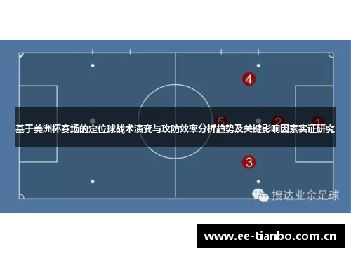 基于美洲杯赛场的定位球战术演变与攻防效率分析趋势及关键影响因素实证研究 基于美洲杯赛场的定位球战术演变与攻防效率分析趋势及关键影响因素实证研究