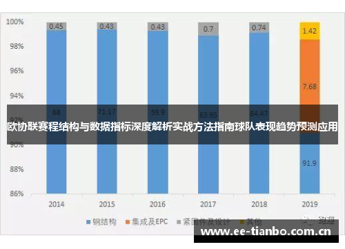 欧协联赛程结构与数据指标深度解析实战方法指南球队表现趋势预测应用 欧协联赛程结构与数据指标深度解析实战方法指南球队表现趋势预测应用